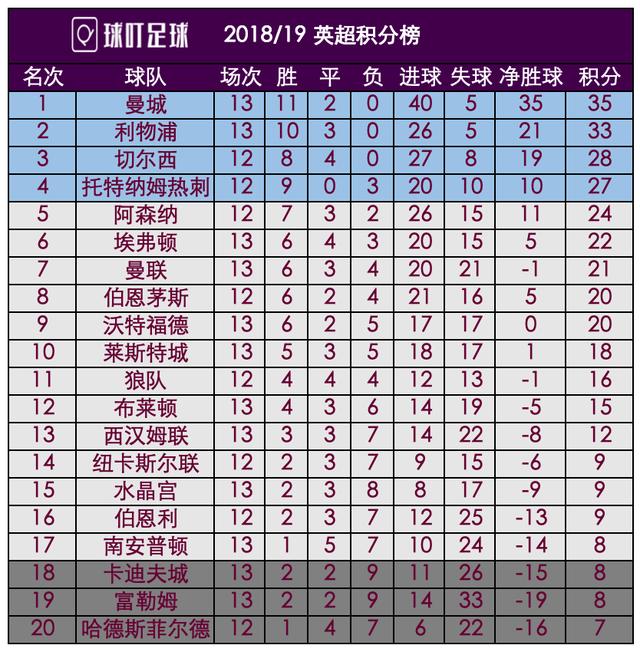  拜仁慕尼黑,豪取十连胜领跑积分榜  